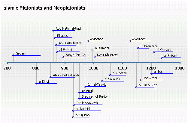 neoplatonic thought