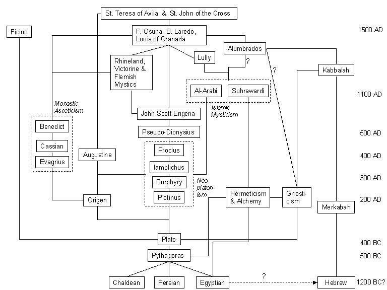 Not drawn to scale